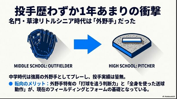 草津リトルシニア時代は外野手だった伴田蒼生が、高校で投手に転向したメリットを解説するスライド
