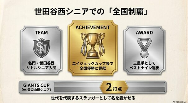 中学時代の中村勇斗選手。世田谷西シニアで全国優勝しベストナインに選出された実績 