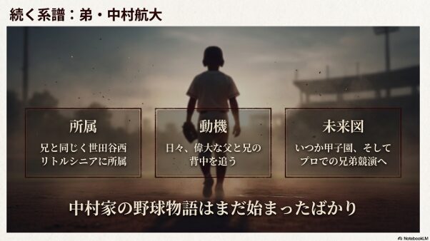 中村勇斗選手の弟・航大選手。兄と同じく世田谷西シニアで父と兄の背中を追う姿