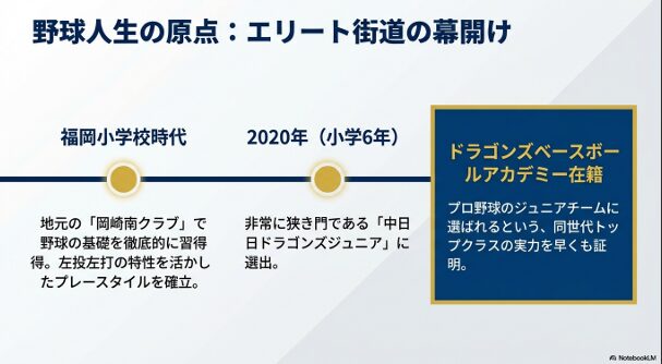 岡崎南クラブ、中日ドラゴンズジュニア選出など小野選手の小学校時代の経歴