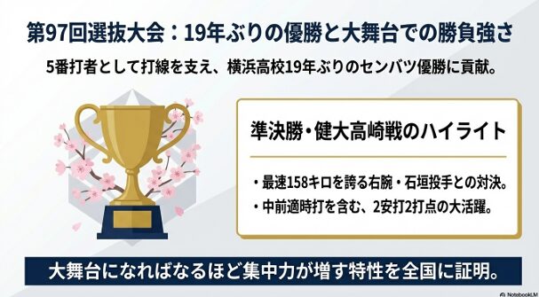 センバツ優勝旗と、準決勝・健大高崎戦での石垣投手との対決ハイライト