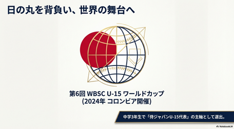 地球儀と日本国旗の背景に、WBSC U-15 ワールドカップ日本代表選出を告げるスライド