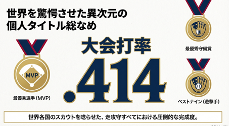 MVP、最優秀守備賞、ベストナイン、打率.414を示すメダルのイラストスライド