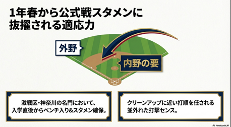 激戦区神奈川で入学直後からベンチ入りし、クリーンアップを任された適応力を示すスライド