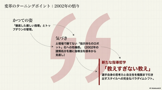 徹底した管理から、自ら判断できる選手を育てるスタイルへのパラダイムシフトの解説 