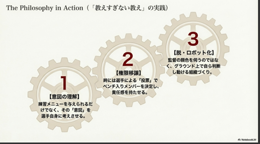  練習意図の理解、選手間投票によるメンバー決定など、脱ロボット化を目指す組織づくり 