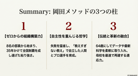 組織構築力、自主性の哲学、伝統と革新の融合による名将のメソッドまとめ