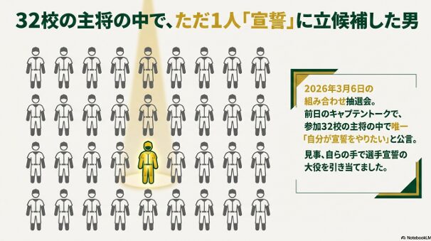 32校の主将の中で唯一選手宣誓に立候補し、自らの手で大役を引き当てた瞬間を表現したスライド