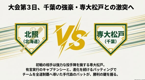北照（北海道）対専大松戸（千葉）の対戦図。強力投手陣に挑む手代森主将のバットが勝利の鍵を握るという解説スライド。