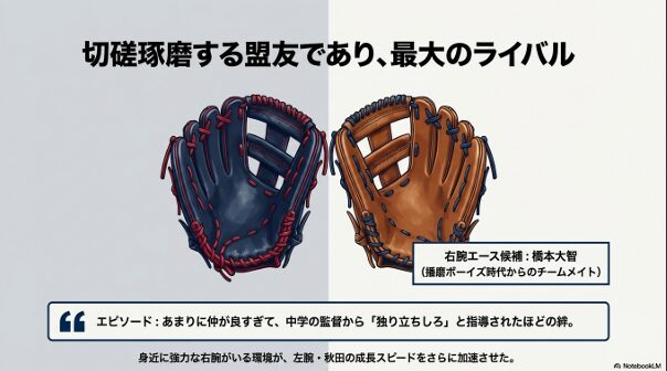 橋本大智とのライバル関係