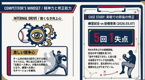 チーム内のライバル心と、前橋育英戦で見せた即座の修正能力を解説する精神力と修正能力の分析