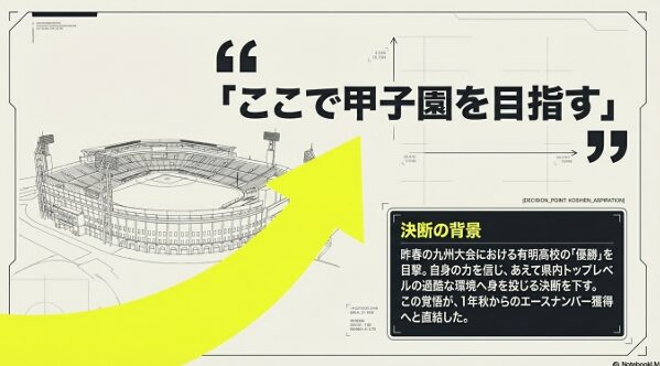 昨春の九州大会優勝を目撃し有明高校への入学を決意した経緯を示す資料