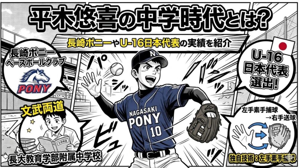長崎西 平木 中学時代から長崎西への軌跡