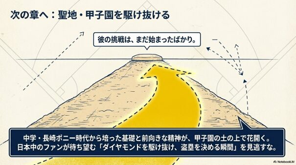 中学時代からの基礎を胸に、甲子園での盗塁と勝利を目指す平木選手の未来への期待を込めたイメージ画像