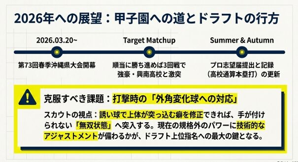 第73回春季沖縄県大会の展望と、ドラフト上位指名へ向けた課題である外角変化球へのアジャストメント