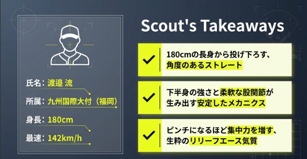 渡邉流選手の基本データ（身長180cm、最速142km/h）と、角度のあるストレートやリリーフ適性などのスカウト評価まとめ