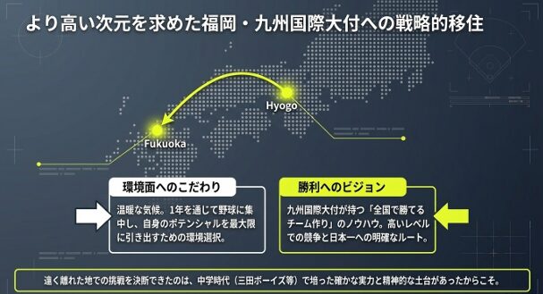 兵庫から福岡の九州国際大付へ進学した理由を、環境面へのこだわりと勝利へのビジョンから解説した地図付きスライド