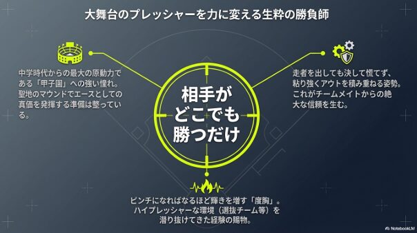 甲子園への憧れと、ピンチでも動じない度胸。チームメイトからの厚い信頼を裏付ける精神面の分析。