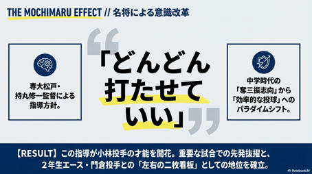 専大松戸の持丸監督による「打たせていい」という指導方針と結果をまとめた図解