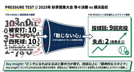 被安打10、四死球10を許しながらも完投勝利を収めた横浜戦のスタッツと精神力を示す画像