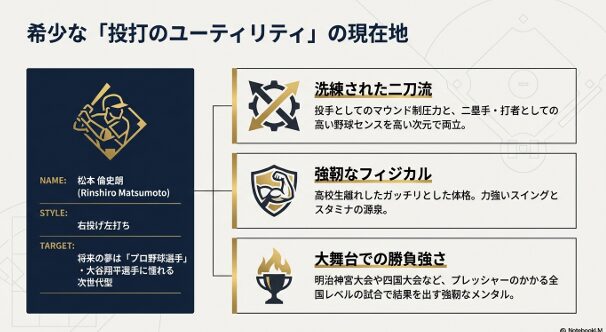 松本倫史朗選手の野球経歴。氷上軟式野球、高松リトルシニア、英明高校への歩み