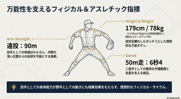 松本倫史朗選手のプレースタイル。右投げの投手としての強みと、左打ち二塁手としての特徴