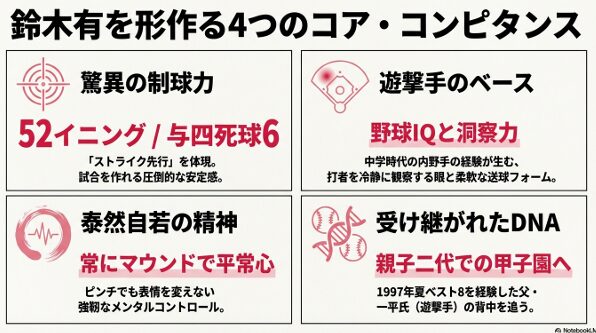 鈴木有投手を形作る4つの強み