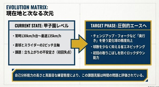立ち上がりの安定や変化球の精度向上など、次なるステップへの進化目標。