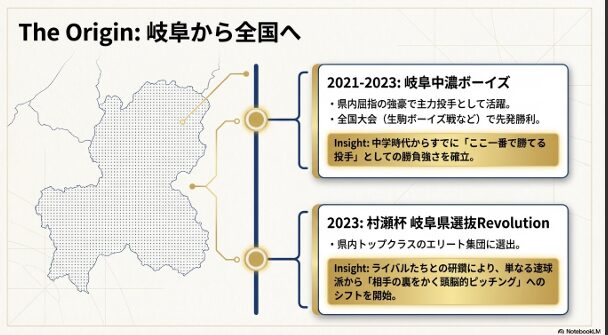 岐阜中濃ボーイズでの主力投手としての活躍や、村瀬杯岐阜県選抜Revolutionへの選出など、木田選手の中学時代の歩みをまとめたスライド。