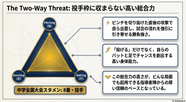 柔軟な可動域を使い切り、効率的な身体操作で質の良いストレートを生み出す木田選手の投球フォーム図解