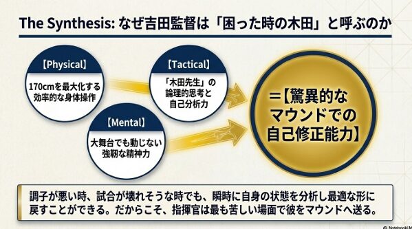 効率的な身体操作、強靭な精神力、論理的思考が組み合わさった、驚異的なマウンドでの自己修正能力の解説。
