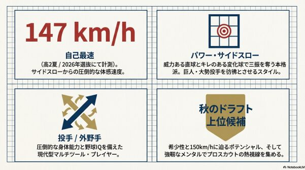 大阪桐蔭・石原慶人選手のスカウトレポート表紙。サイドスローのシルエットと「最速147km/hの軌跡と進化」の文字。