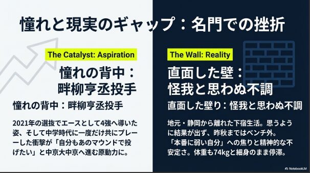 畔柳亨丞投手への憧れと、高校入学後に直面した怪我や不調の記録。