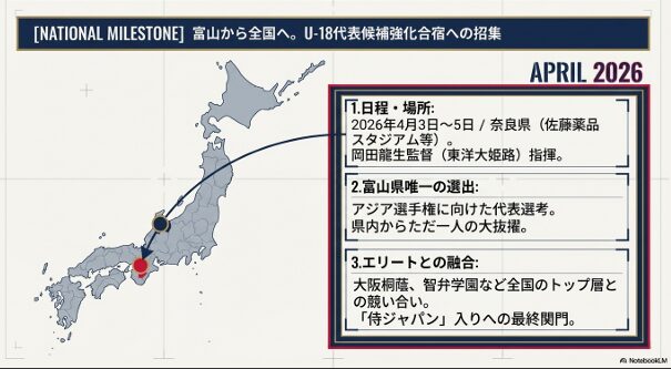 奈良県で開催されるU-18代表候補合宿の日程と、富山県内唯一の選出に関する詳細 