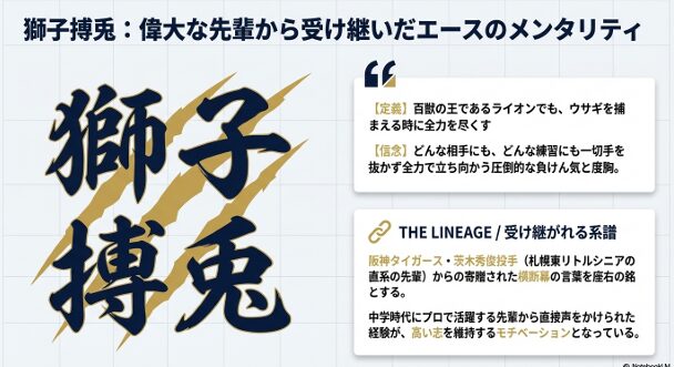 北海 森健成 モットー