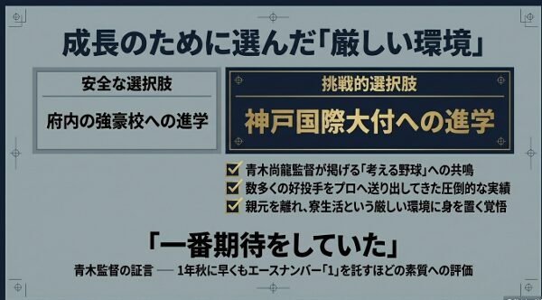 挑戦的選択として神戸国際大付を選んだ理由。青木尚龍監督が「一番期待をしていた」と語る1年秋のエースナンバー授与について。