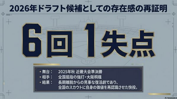 2025年秋季近畿大会準決勝で大阪桐蔭を相手に6回1失点と好投し、スカウトに価値を証明した試合結果。
