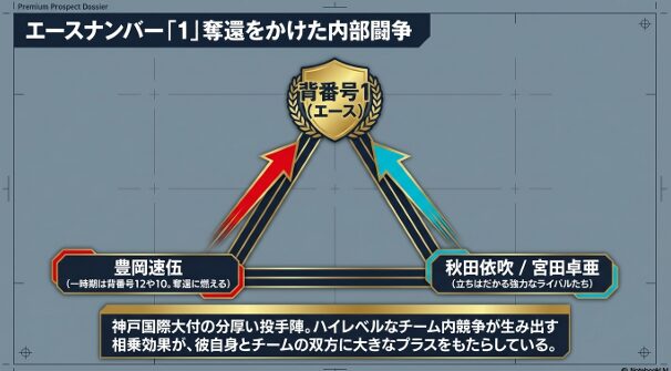 精神的強靭さ、試合を作る能力、伸びしろの3項目におけるドラフト評価。球速アップが実現すれば上位指名の可能性大とのまとめ。