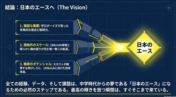 新城楓雅投手の将来展望。強固な基礎、規格外のスケール、無限のポテンシャルを融合させ、日本のエースを目指すビジョン。