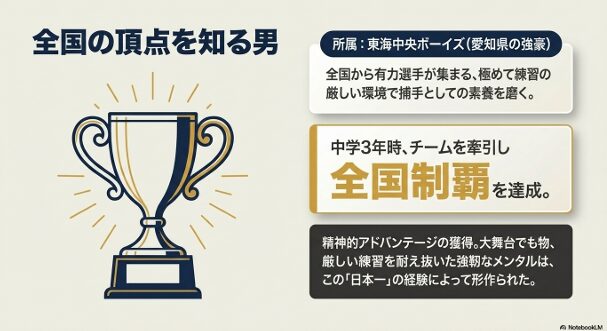 山田凜虎選手が中学3年時に東海中央ボーイズで全国制覇を達成した際のメンタル面と実績の解説