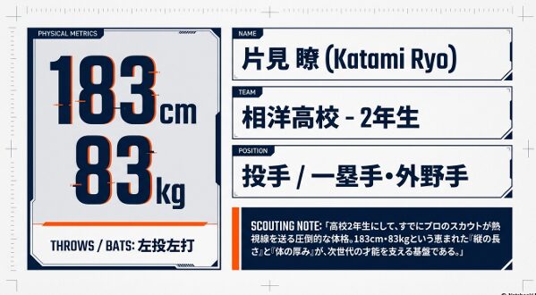 身長183cm、体重83kg、左投左打、ポジション投手兼内野・外野といった、片見瞭選手の圧倒的な体格と基本情報。