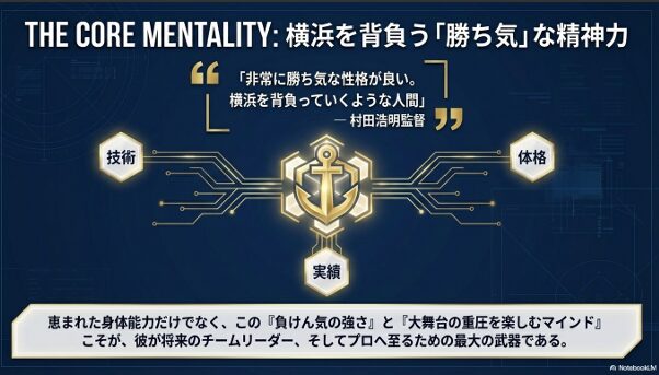 横浜高校・村田浩明監督のコメント「横浜を背負っていくような人間」。畠山颯志選手の勝ち気な性格とメンタリティへの評価