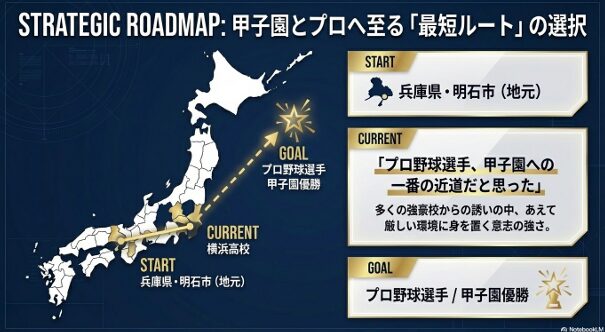 兵庫県明石市から横浜高校へ進学し、甲子園優勝とプロ入りを目指す畠山颯志選手の戦略的ロードマップ