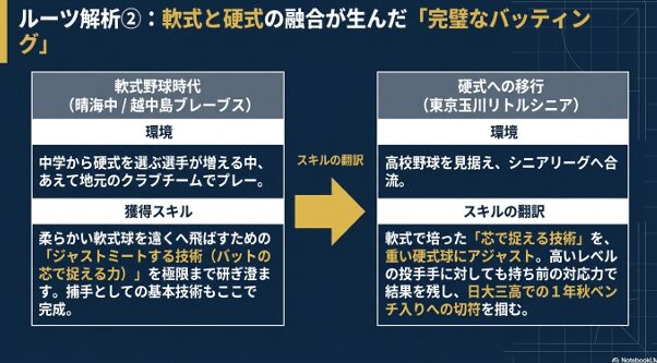 中学時代の越中島ブレーブス（軟式）で培った「芯で捉える技術」を、東京玉川リトルシニア（硬式）で適応させたプロセスを解説