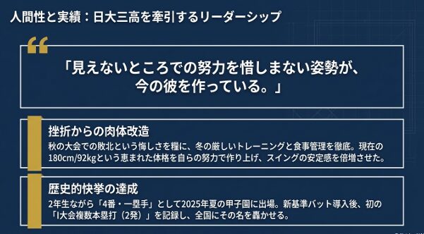 冬のトレーニングによる肉体改造（180cm/92kg）と、2025年夏の甲子園で新基準バット初となる1大会複数本塁打を記録した実績。