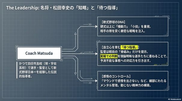 軟式野球のDNAを継承し、選手の自立心を育むために戦術の骨組みだけを提示する松田監督の指導方針