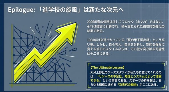 知性とシステムによって制約を強みに変え、夏の甲子園という高い壁に挑む上野丘の展望 