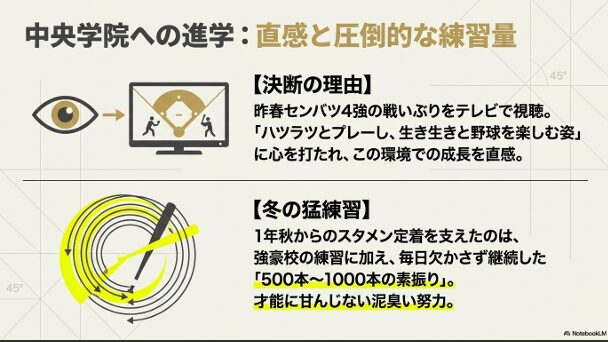 センバツでの中央学院の戦いぶりに惹かれた理由と、1年秋からのスタメン獲得を支えた「毎日1000本の素振り」の努力を解説するスライド
