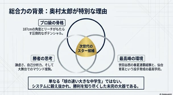 奥村太郎選手への応援メッセージと、レポート記載の数値に関する免責事項が含まれた最終スライド