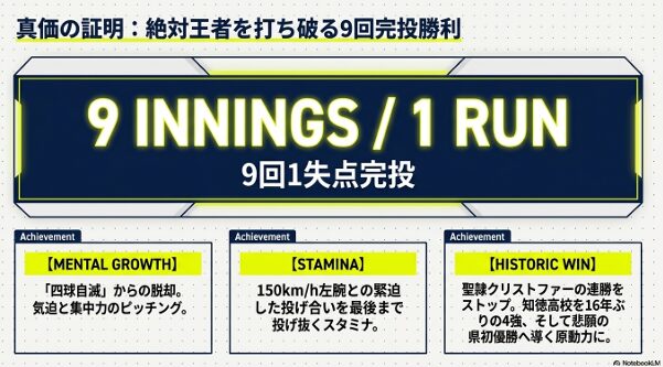 聖隷クリストファーの連勝を止めた、渡辺大地投手の9回1失点完投。精神的成長やスタミナ、チームを県初優勝に導いた実績のまとめ。